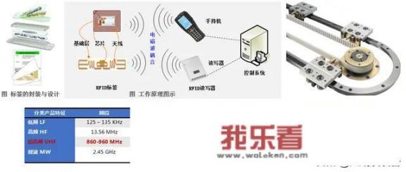 目前大数据技术应用的最多、最好、最成熟的领域有哪些？主要用到大数据哪些特点