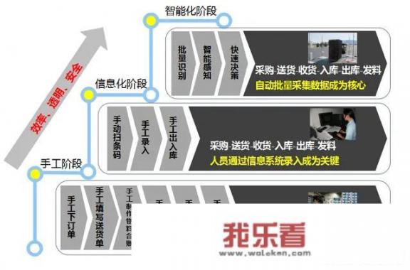 目前大数据技术应用的最多、最好、最成熟的领域有哪些？主要用到大数据哪些特点