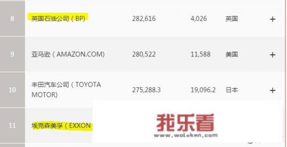 全球十大石油公司中，中国有几家