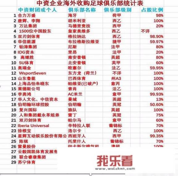 截止到2019年，被中资收购或者控股的欧洲足球俱乐部有哪些