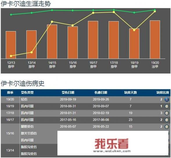 原国米队长伊卡尔迪已经征服法甲，大巴黎欲花6500万欧买断。对此你有何看法