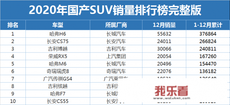 预算16万落地，选合资SUV还是轿车，有哪些好的推荐吗