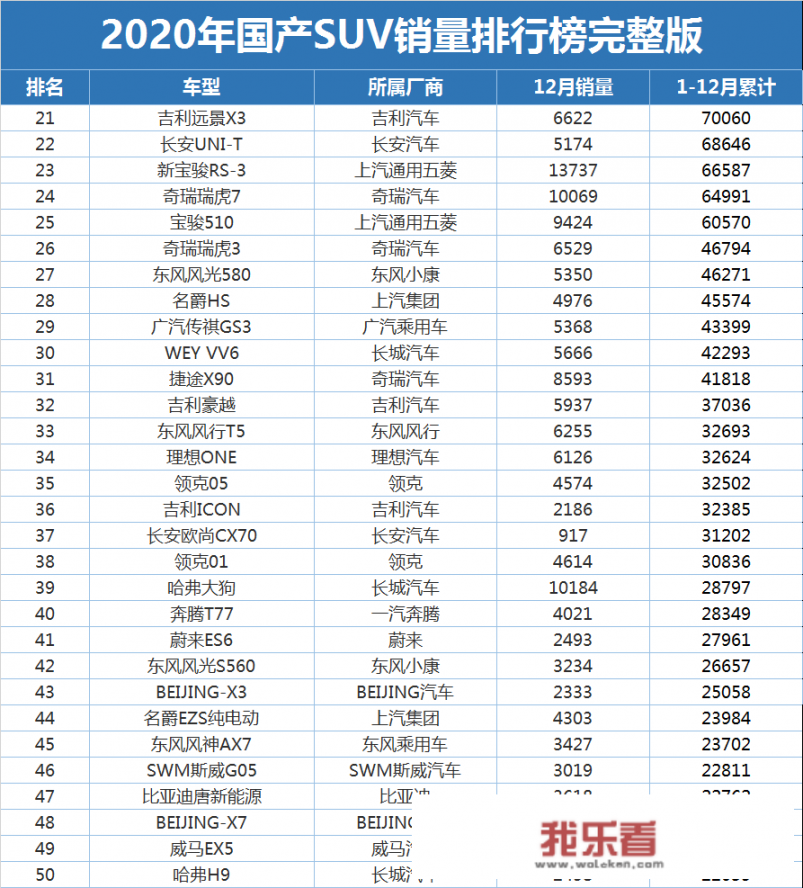 预算16万落地，选合资SUV还是轿车，有哪些好的推荐吗