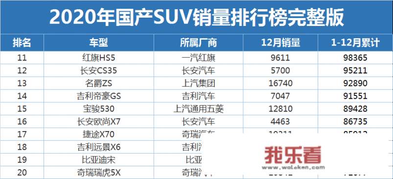 预算16万落地，选合资SUV还是轿车，有哪些好的推荐吗