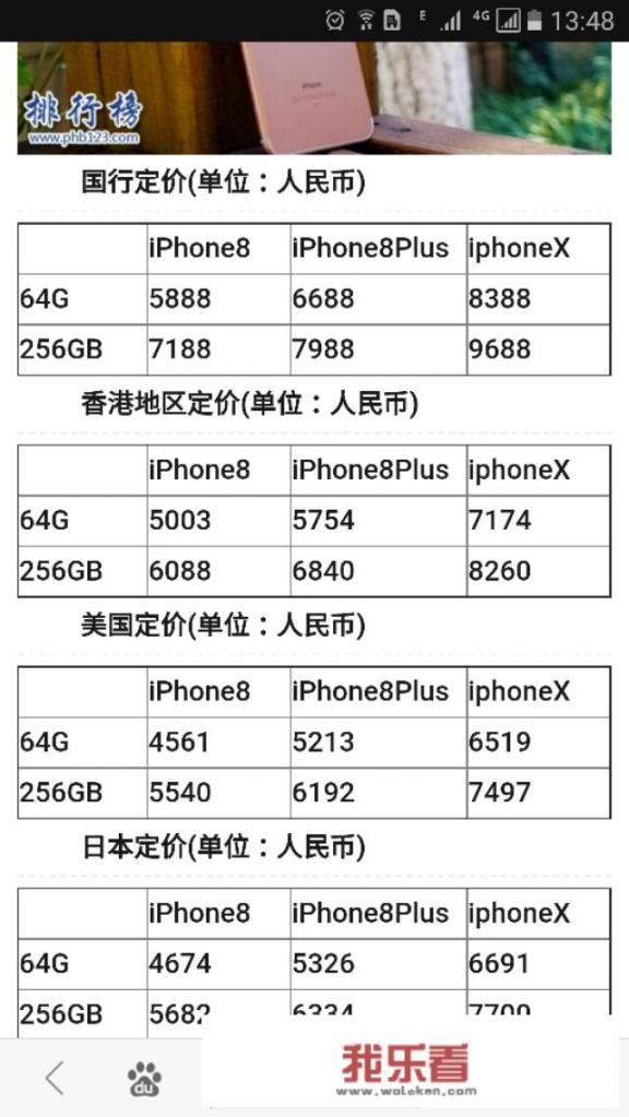 各国iPhone X价格是什么样的