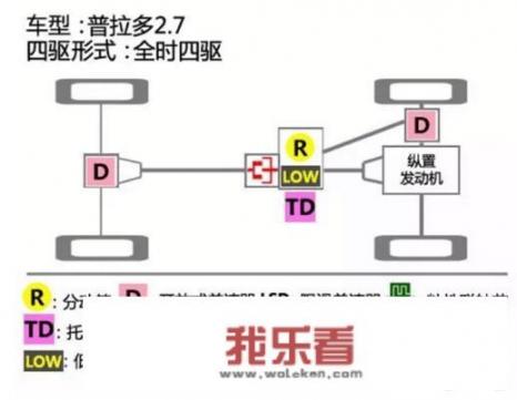 40多万买普拉多而不买宝马5系的理由是什么