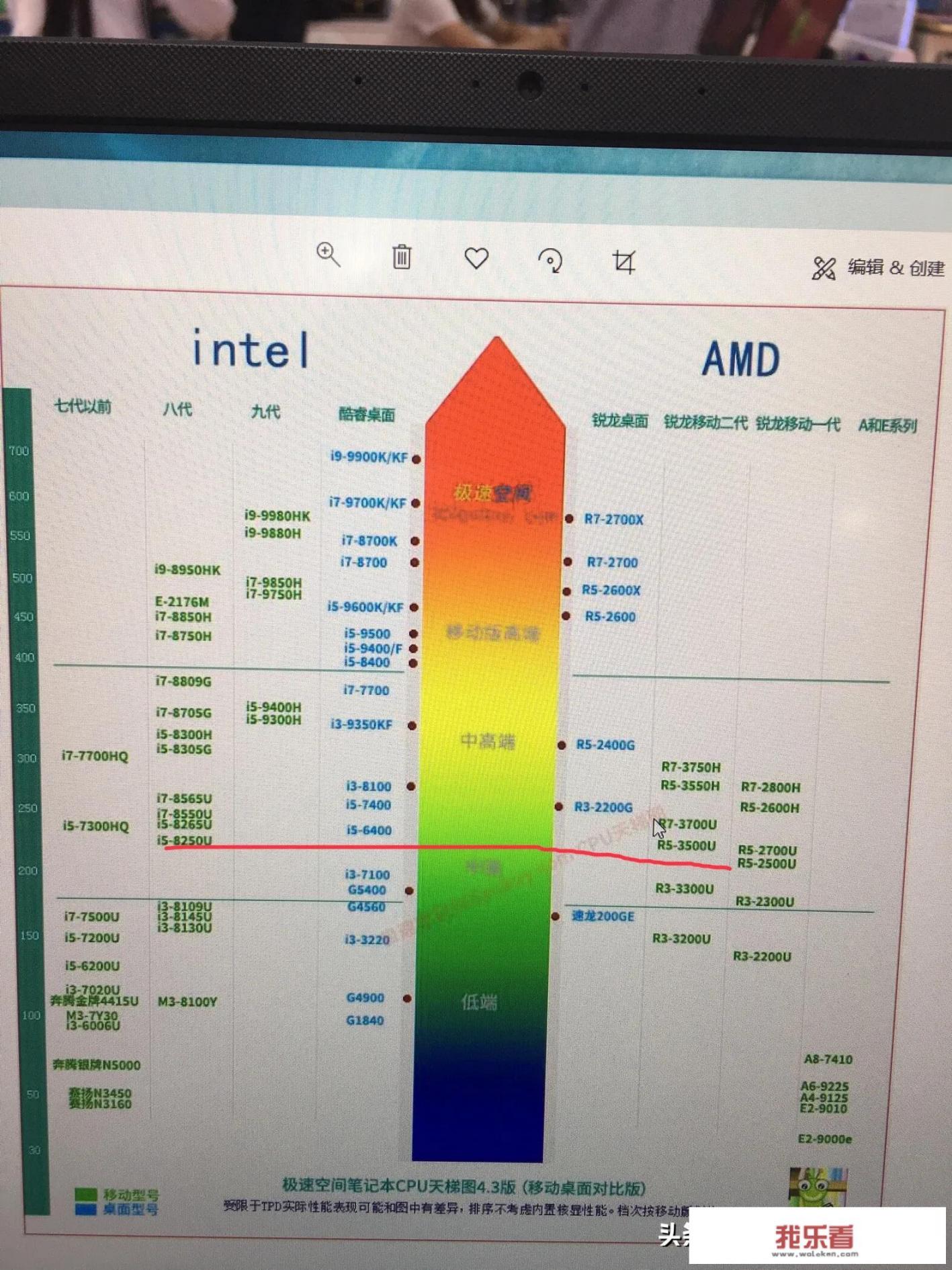 联想air142019的配置