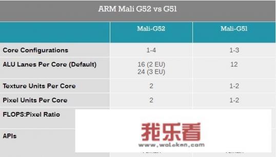 谁了解荣耀9X参数配置？手机性能怎么样