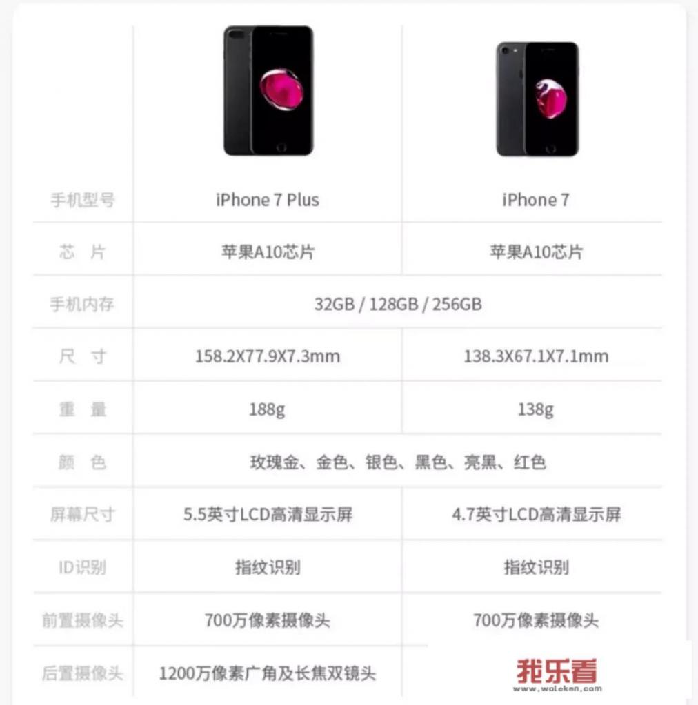 二手iphone 7值得入手吗2021