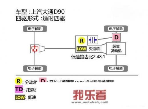 7座SUV哪个好？上汽大通D90在国内如何