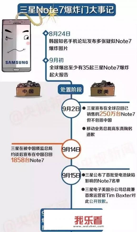 为什么三星和苹果手机都发生过爆炸，而国产手机没有