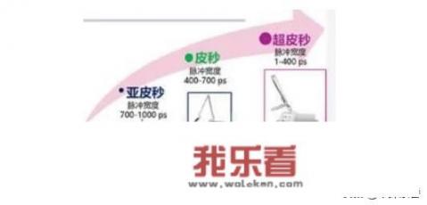 淡化黄褐斑的方法