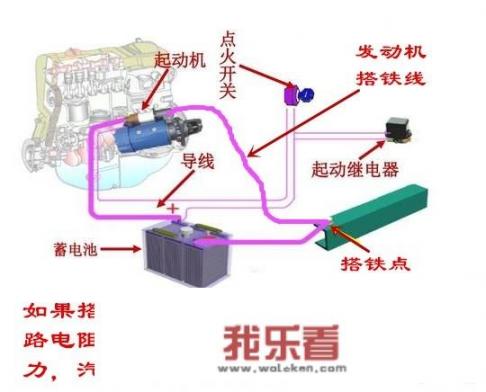 车子怎么借电打火