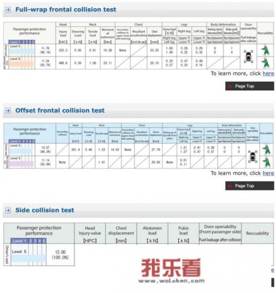 飞机，飞机，火车，汽车和轮船哪个更安全