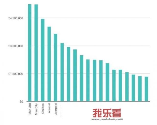 足球运动员的收入怎么样