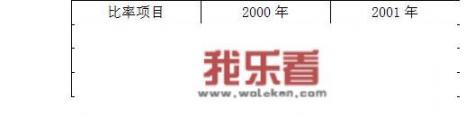 在财务报表分析中，什么是因素分析法？如何进行分析