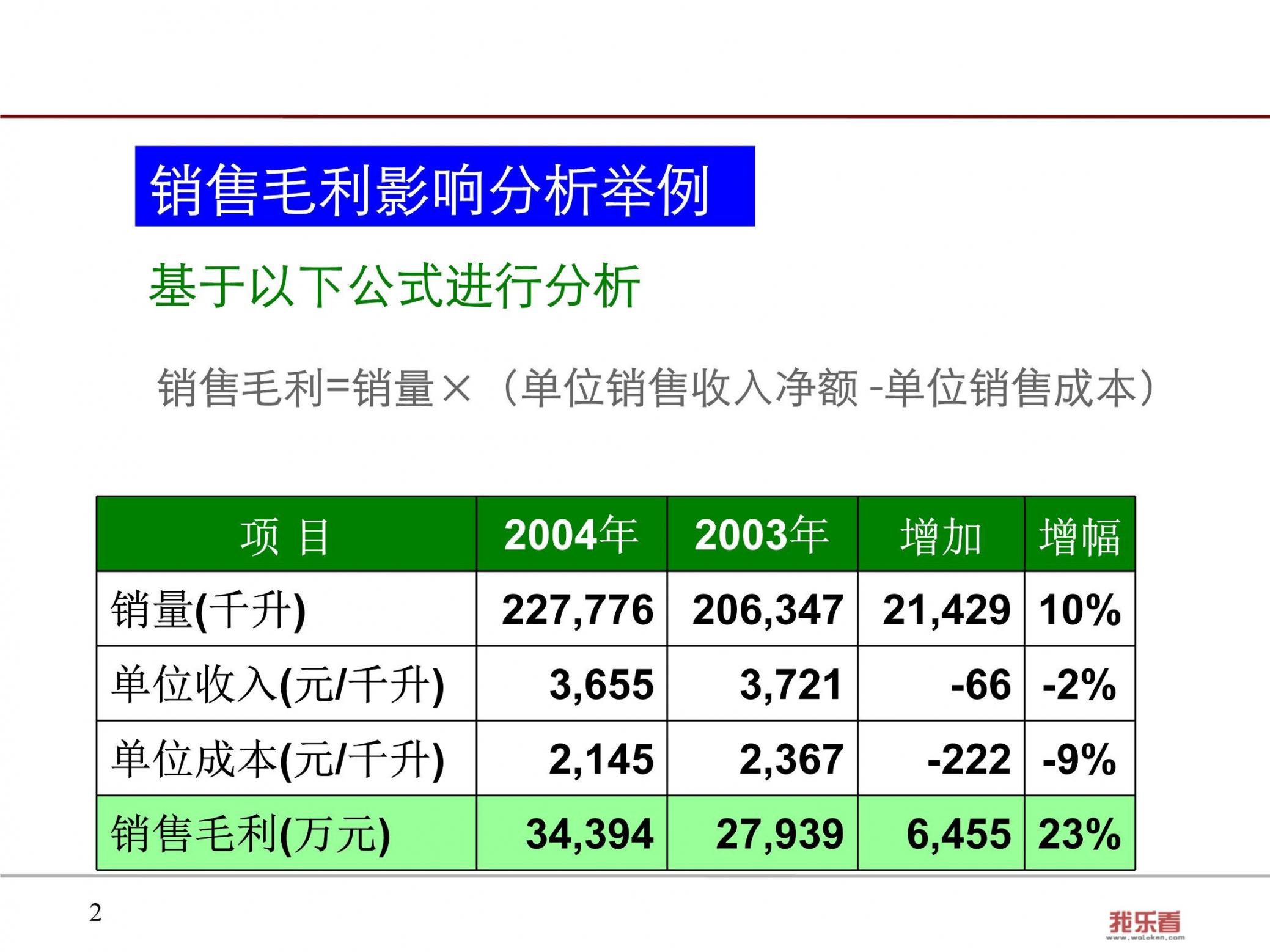 在财务报表分析中，什么是因素分析法？如何进行分析