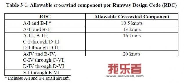 有的机场为什么有两个跑道甚至三个跑道呢？中国有四条跑道的机场吗