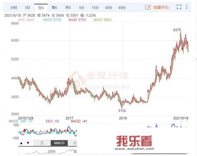 大豆价格下跌，2023东北大豆农民播种意愿是否会降低