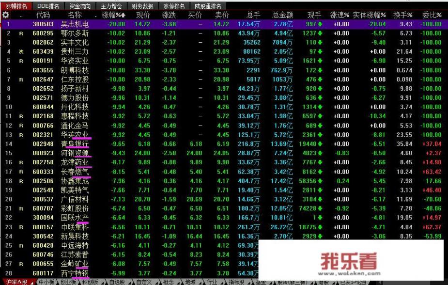 今日股市大盘微跌，明天12月9日星期三，股市会怎么走