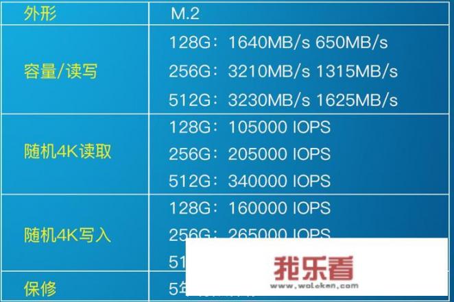 如何提升固态硬盘SSD的寿命