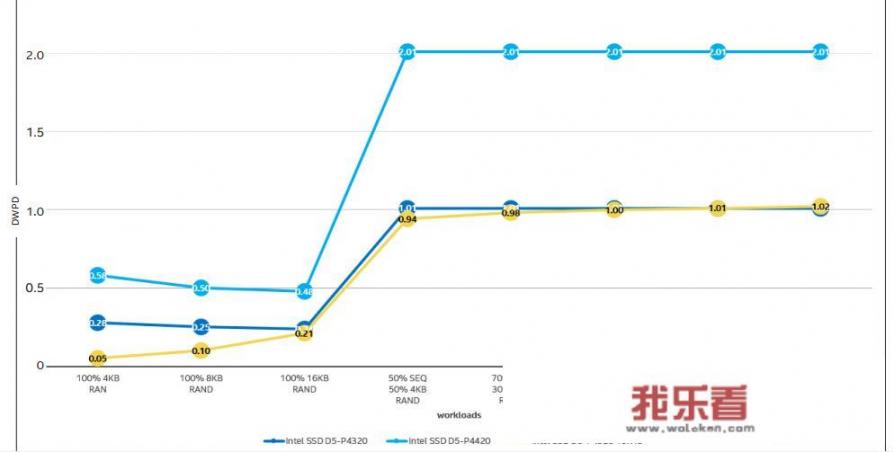 如何提升固态硬盘SSD的寿命