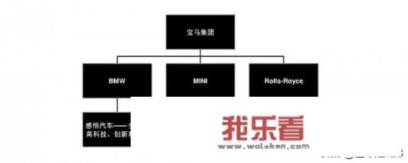 一图了解宝马集团旗下8大品牌？