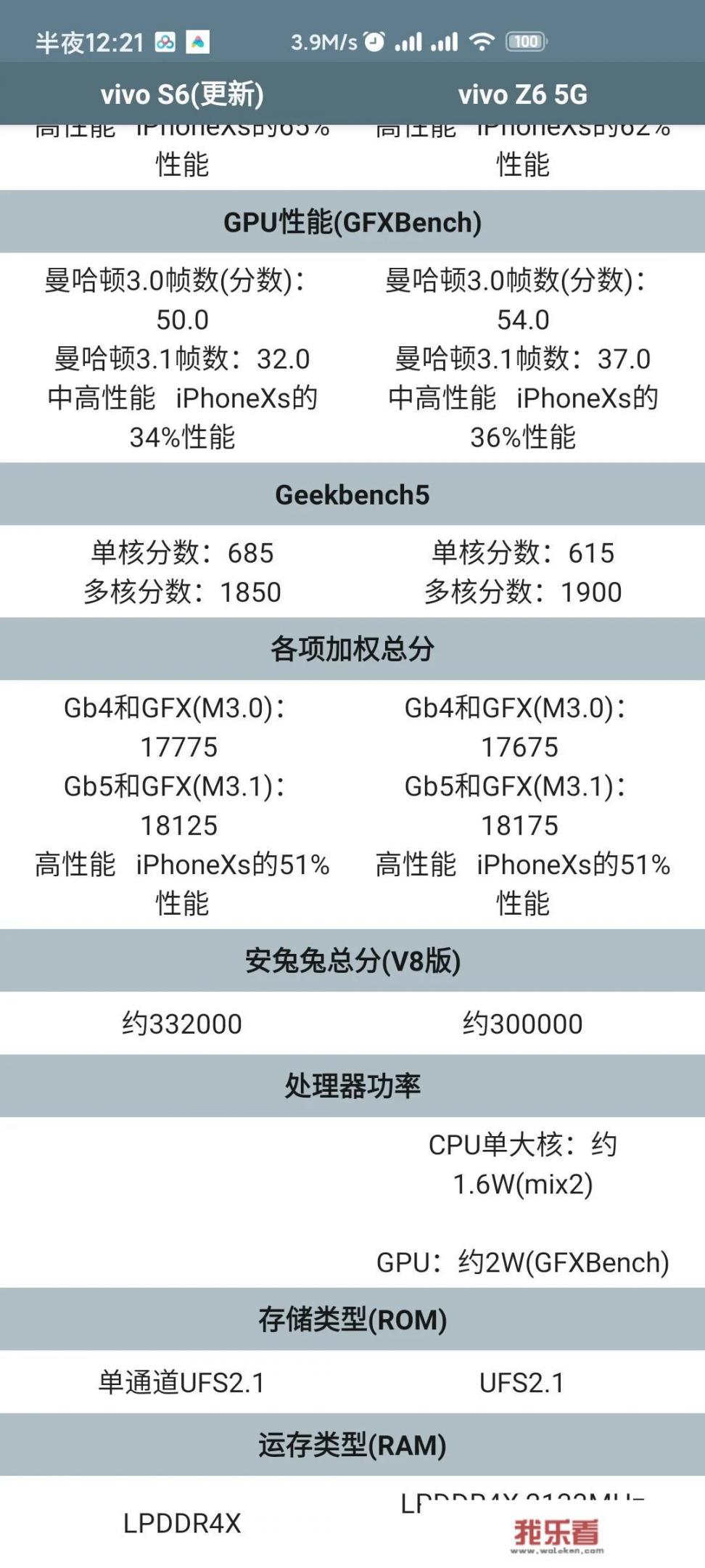 vivo s6和vivo Z6哪个值得入手？