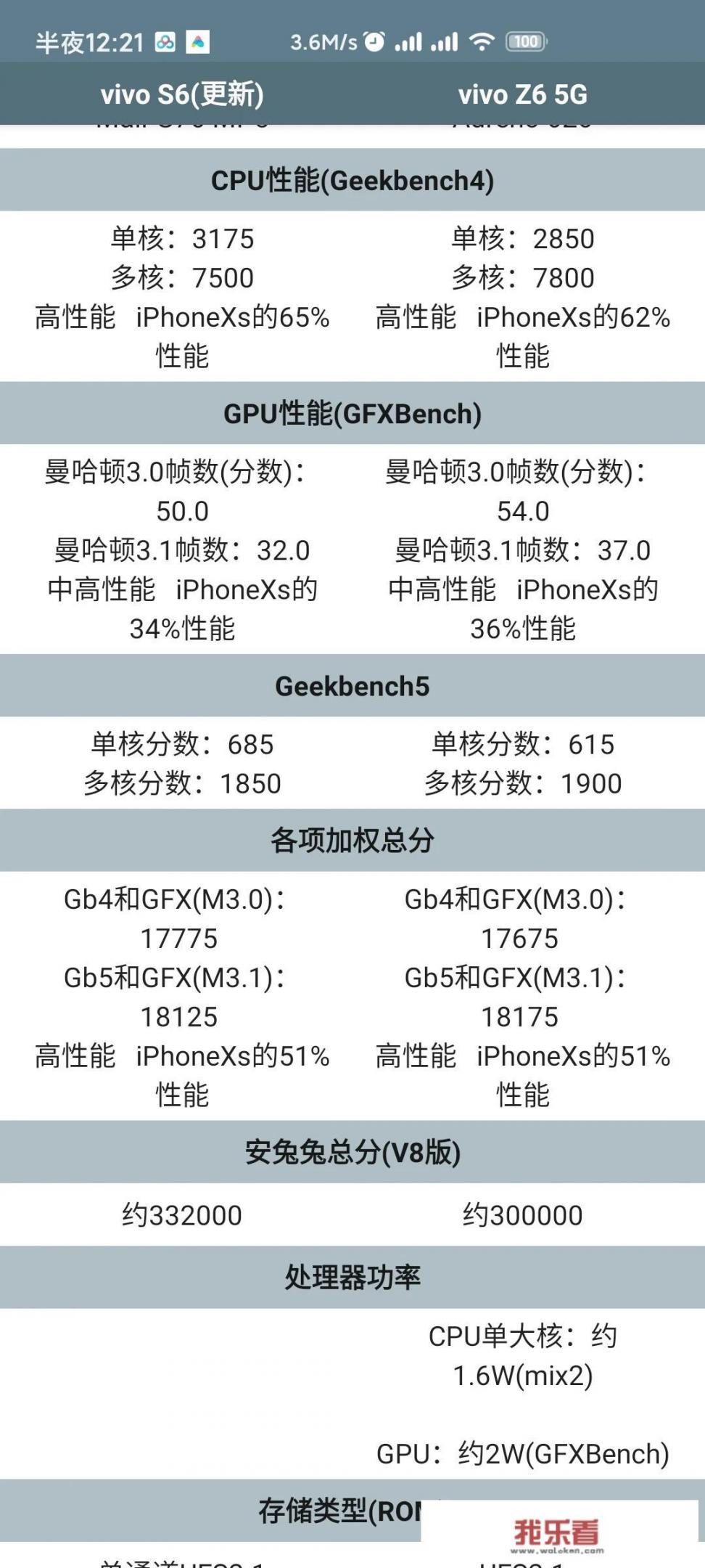 vivo s6和vivo Z6哪个值得入手？