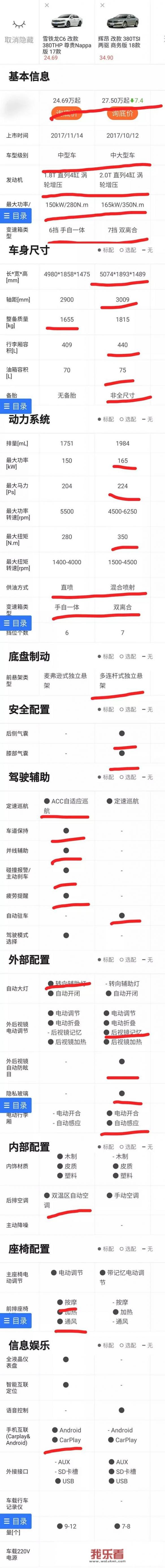 换车纠结于雪铁龙C6nappa版、辉昂商务版和林肯mkz h混动，哪个的性价比好？