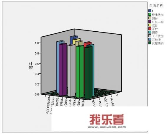 如何利用SPSS软件对实验数据进行分析？