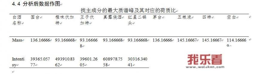 如何利用SPSS软件对实验数据进行分析？