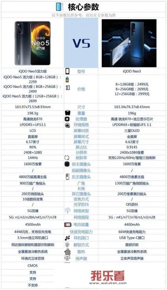 iqoo neo5和iqooneo活力版对比？