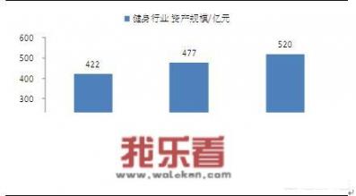 健身行业未来的前景如何？