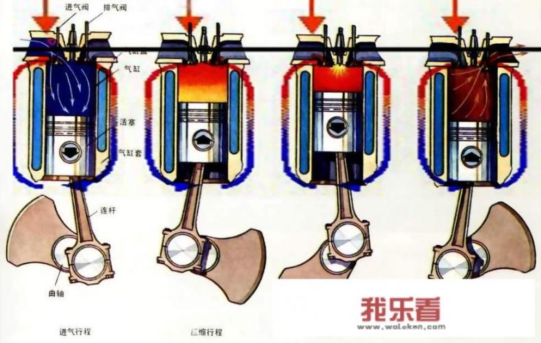 汽车跑了四万多公里，最近感觉油耗高了，应该怎么办？