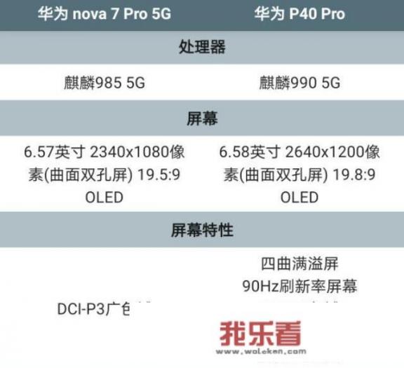 novd7pro和p40pro怎么样？