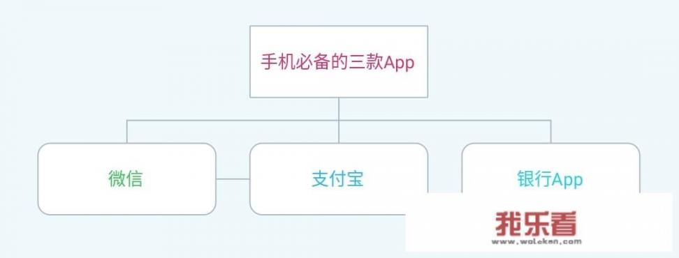 你不会轻易卸载的三个手机app是什么？为什么？