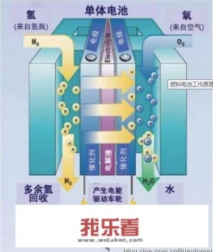 在燃料电池汽车中，燃料电池不直接驱动电机而是给一个锂电池供电再由锂电池驱动电机吗？为什么？