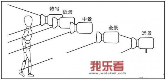 电影中出现的“一镜到底”究竟能难拍到什么程度？原因是什么？