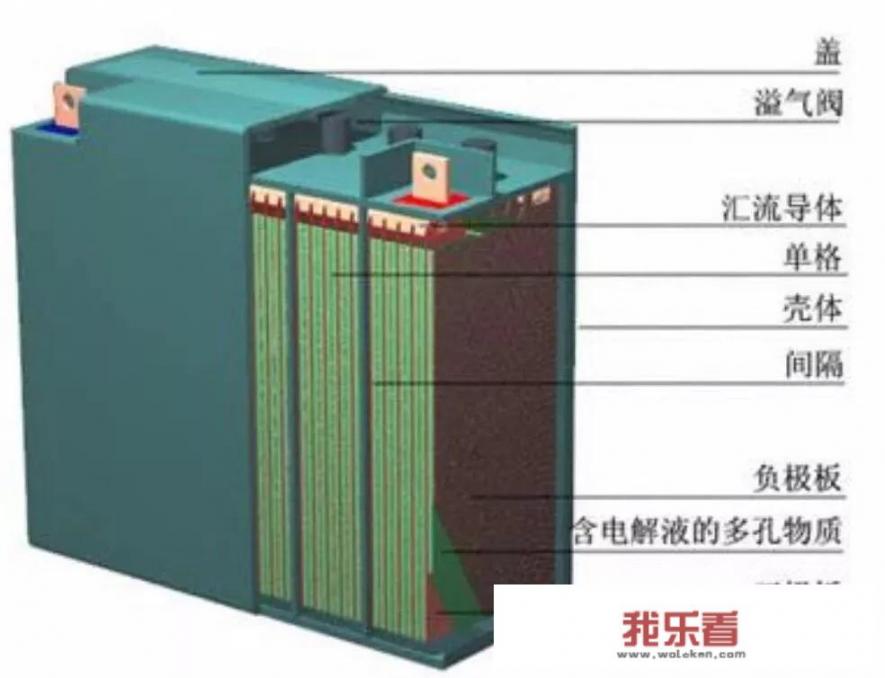 汽车电瓶多久需要更换？