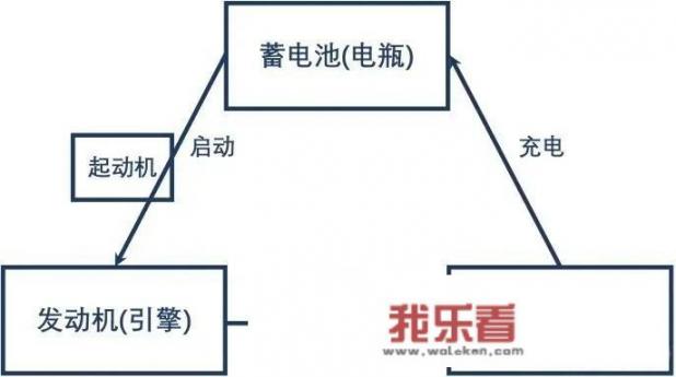 车用的蓄电池应该几年一换，换什么样的蓄电池才好呢？