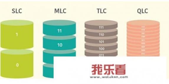 镁光的固态硬盘怎么分颗粒？