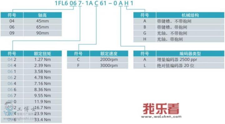 伺服电机一般用在什么设备上？怎么选型？