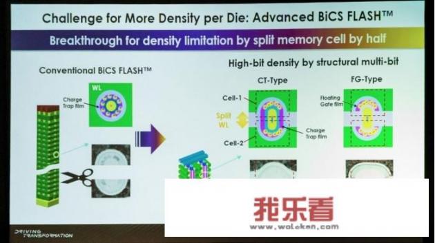 东芝闪存命名规则？