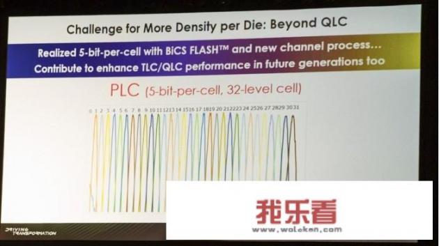 东芝闪存命名规则？