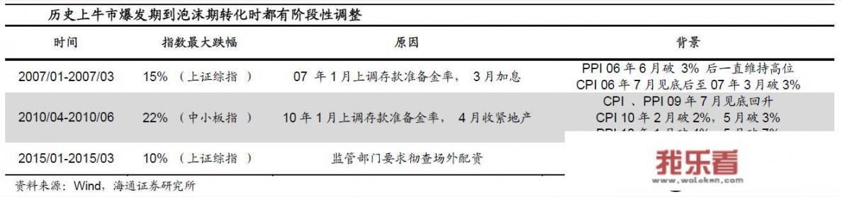 今日股市三大股指收红，12月24日星期四，股市会怎么走？