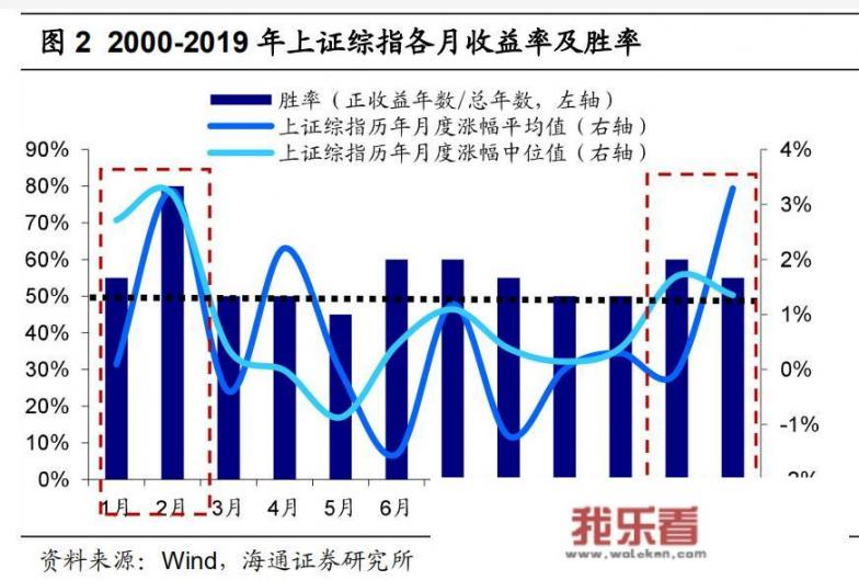 今日股市三大股指收红，12月24日星期四，股市会怎么走？