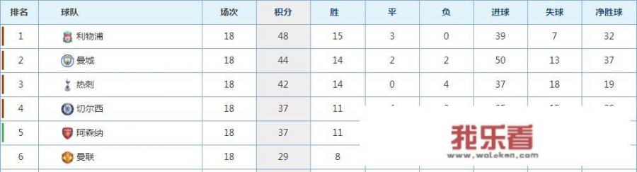 2018年世界杯法国主教练是谁？