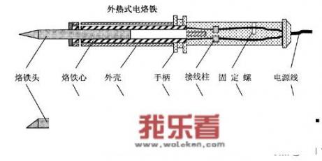 请问。维修电子数码手机产品，焊台用多少温度合适？