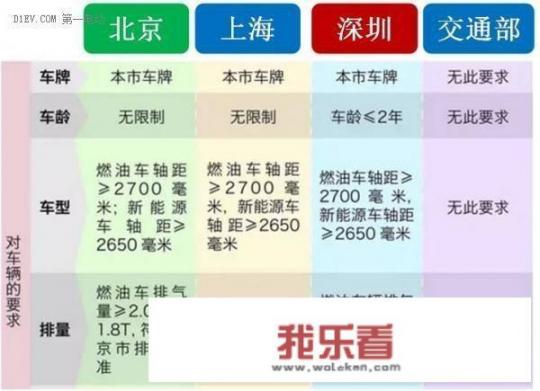 有没有8万左右可以跑滴滴的新能源车可推荐？